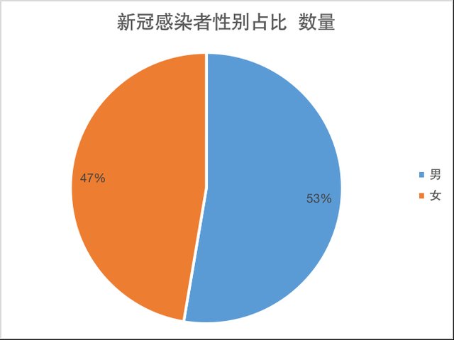 “31省新增本土确诊131例	” 31省新增本土确诊93例？-第2张图片