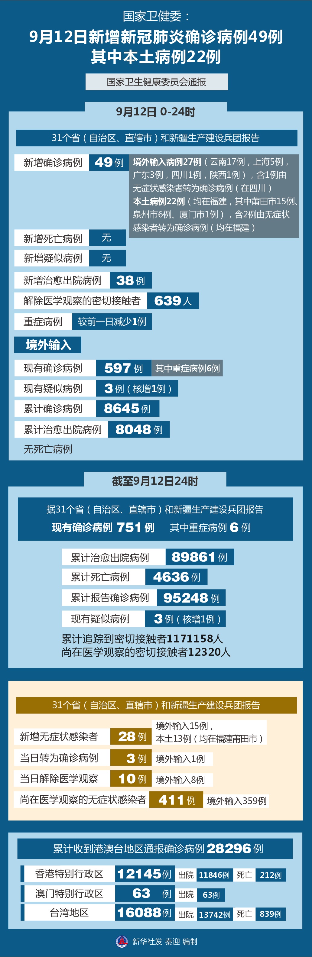 「重庆永川疫情」〃重庆永川区新型肺炎疫情最新情况-第1张图片