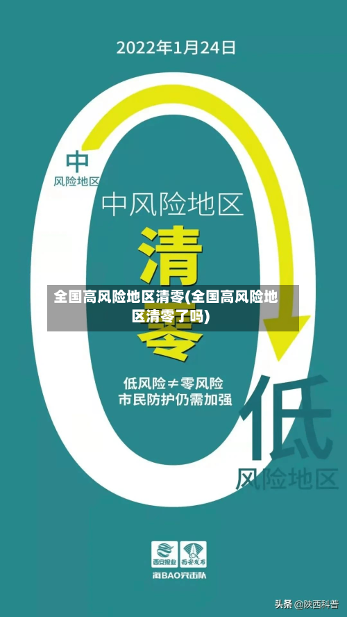 “北京一地调整为高风险地区” 北京一地调整为高风险地区的时间？-第1张图片