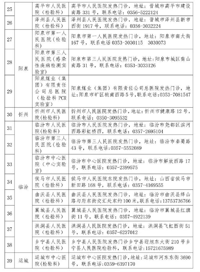 山西省最新疫情情况,山西省最新疫情情况今天