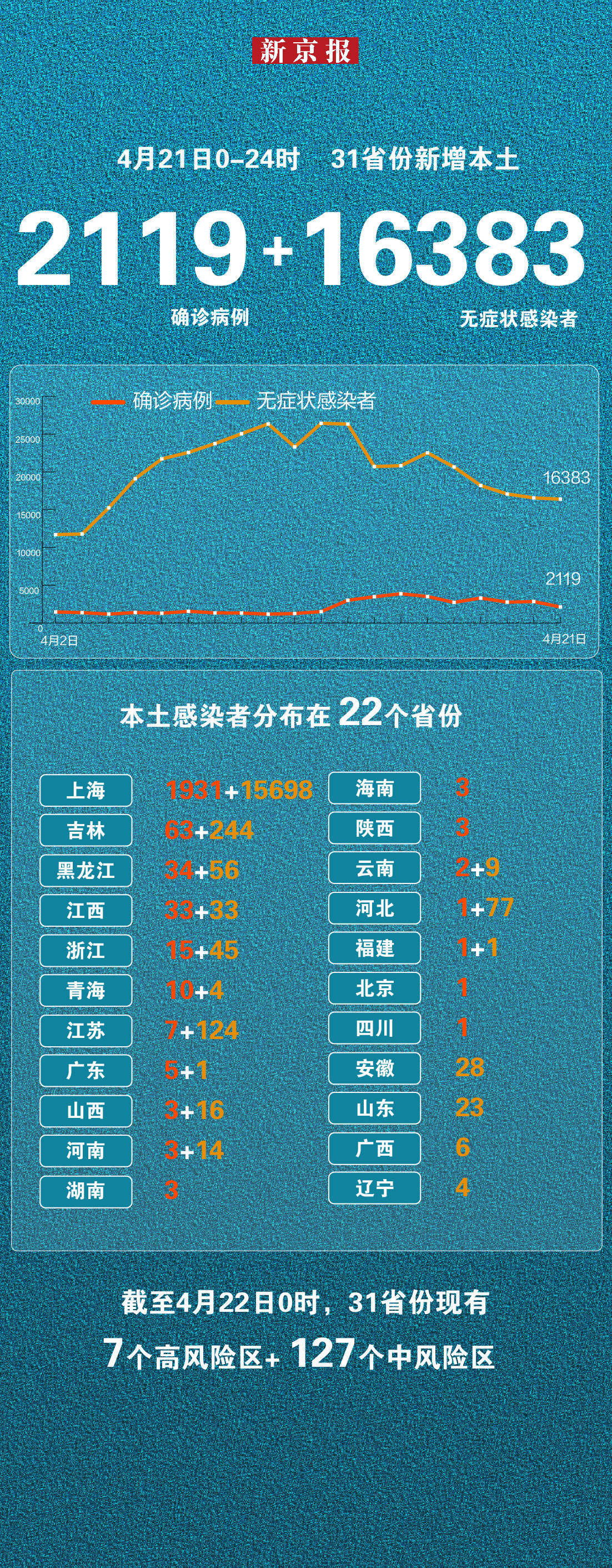31省份新增71例本土确诊陕西63例〃陕西新增本土病例活动轨迹-第2张图片