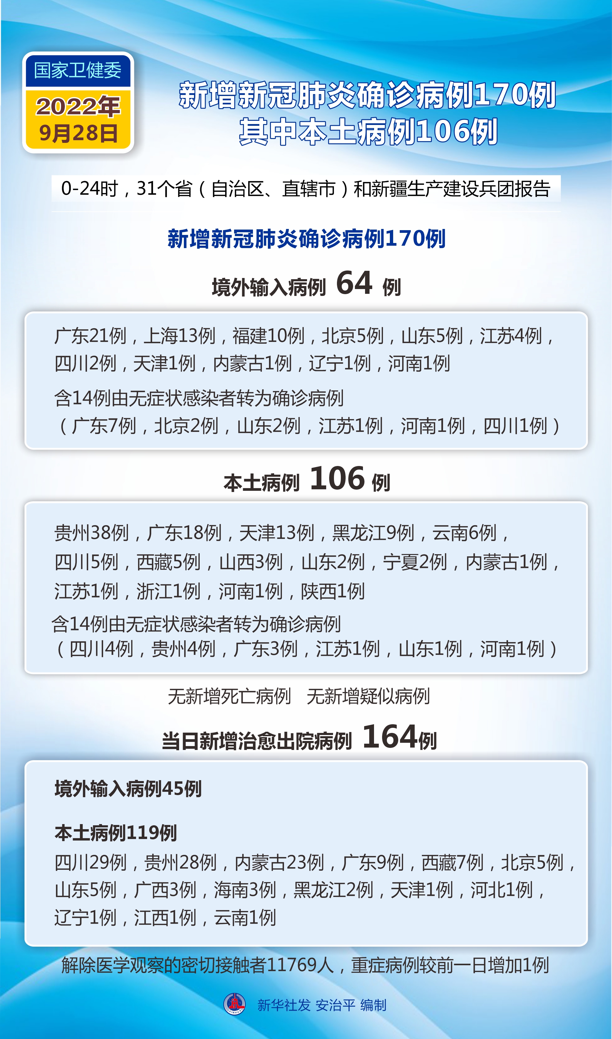 「31省区市新增确诊4例2例为本土」〃31省区市新增确诊17例 含本土3例-第2张图片