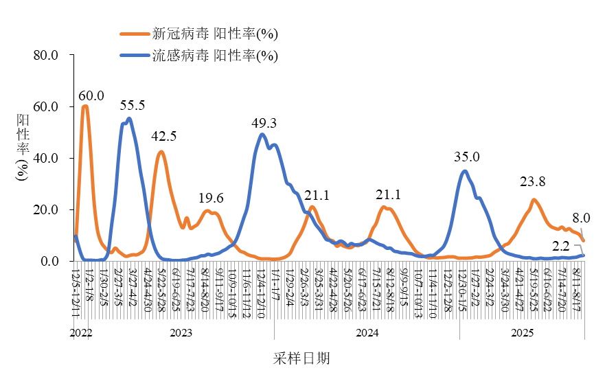 「广东新冠疫情最新消息今天」〃广东新型冠状病毒疫情最新消息今天-第2张图片