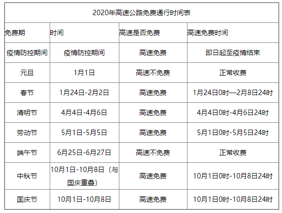 「清明高速免费通行」〃清明高速免费通行几天