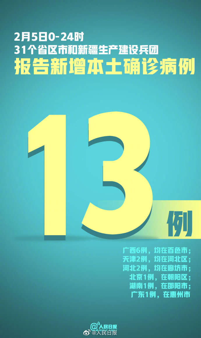 31省新增本土无症状3例在新疆云南.31省份新增确诊16例本土13例在新疆