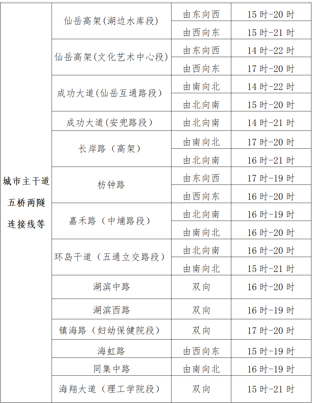 五一高速公路免费时间,五一高速免费具体时间-第1张图片
