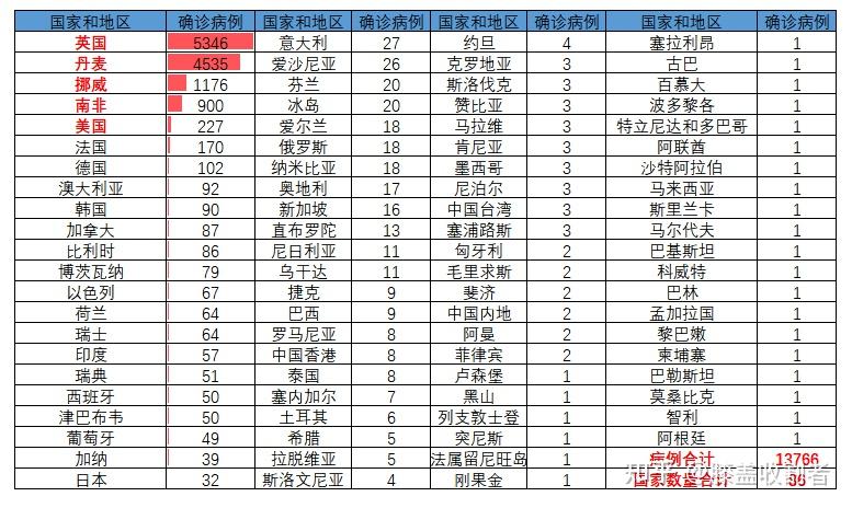 广州专家:奥密克戎毒力非常低.奥密克戎读音-第1张图片