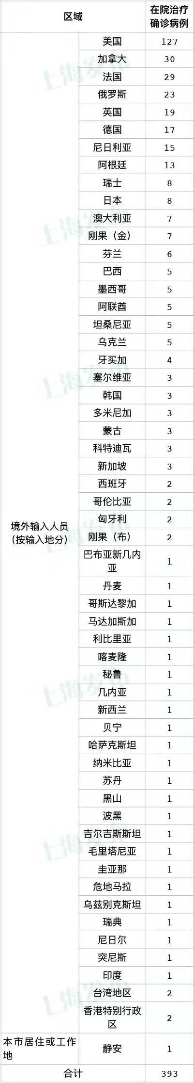 上海新增1例境外输入,上海新增境外输入病例详情