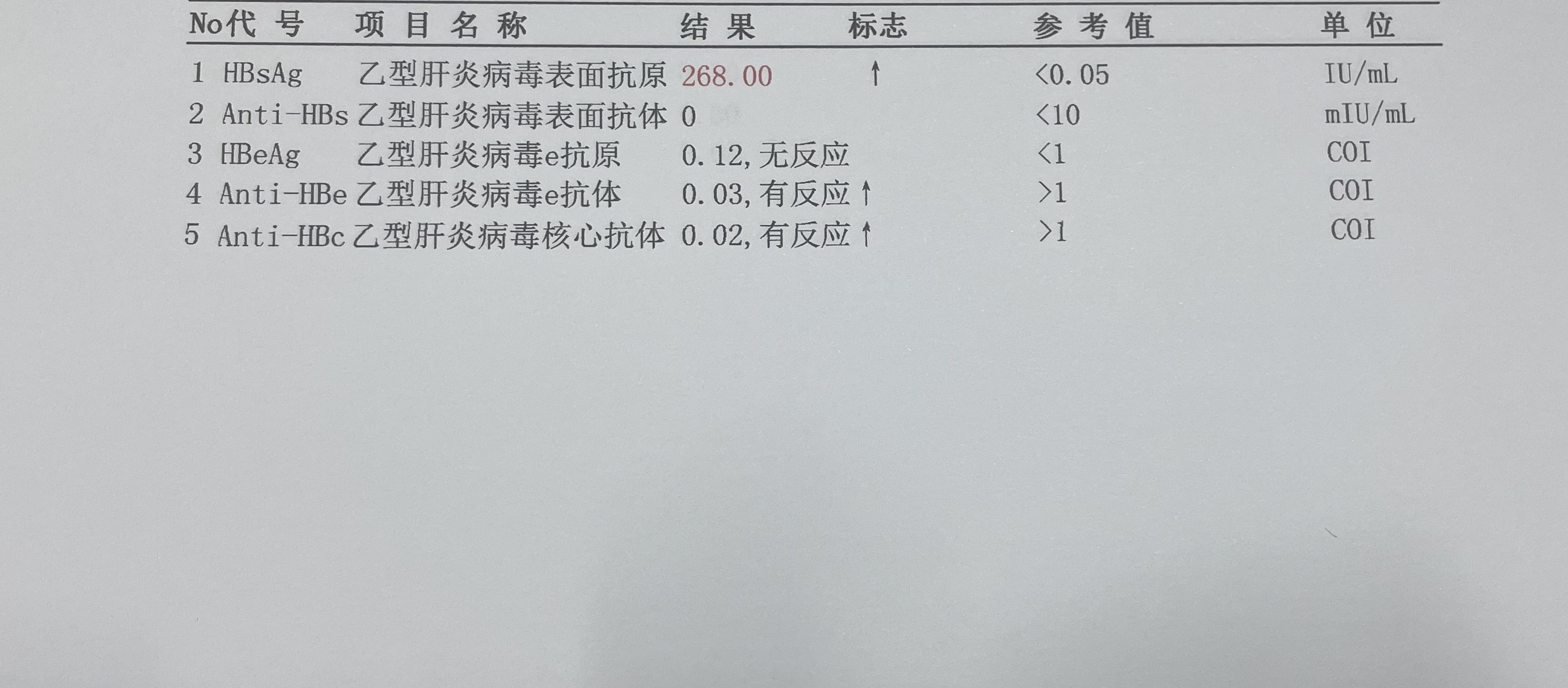 本轮疫情关联病例已超300例〃本轮疫情多少病例