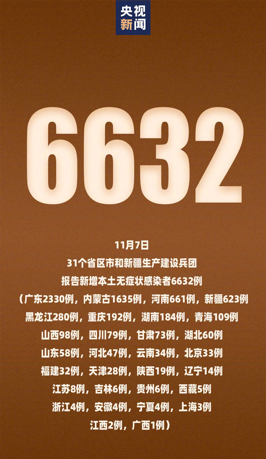广西新增本土无症状129例︰(广西新增无症状感染者是哪里的)-第1张图片