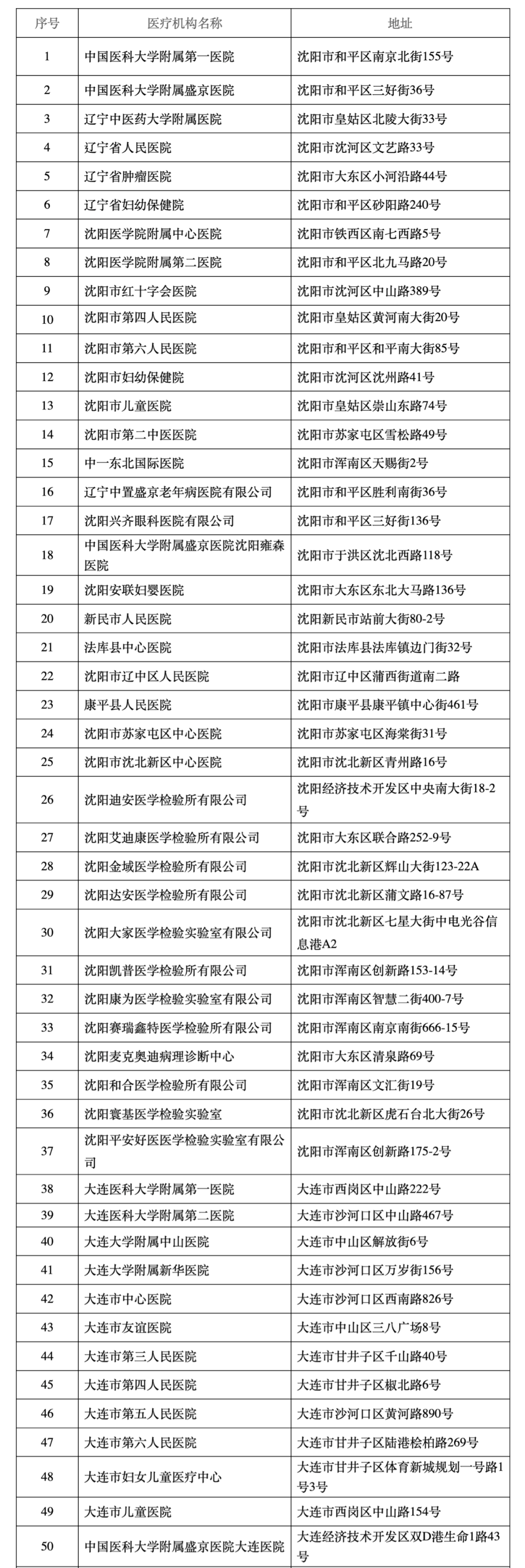 辽宁省疫情最新消息今天-辽宁省疫情最新动态