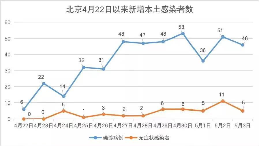 辽宁新增4例本土确诊病例、2例本土无症状-辽宁新增4例本土确诊病例行动轨迹-第3张图片