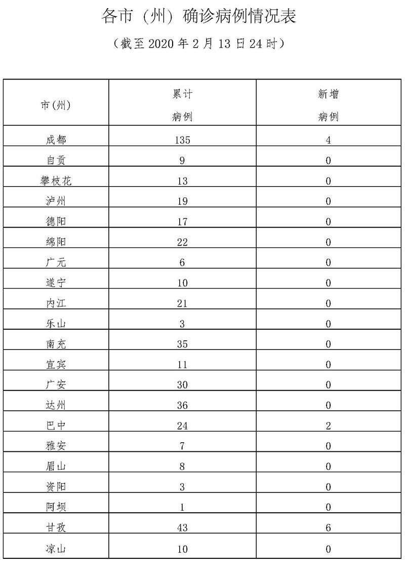 山东淄博新增12例本土确诊-淄博新确诊一例新冠肺炎-第1张图片