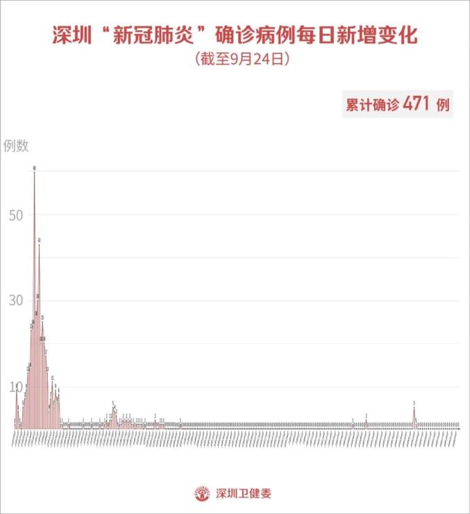 【浙江又一地报告1例阳性/浙江疑似阳性】-第2张图片