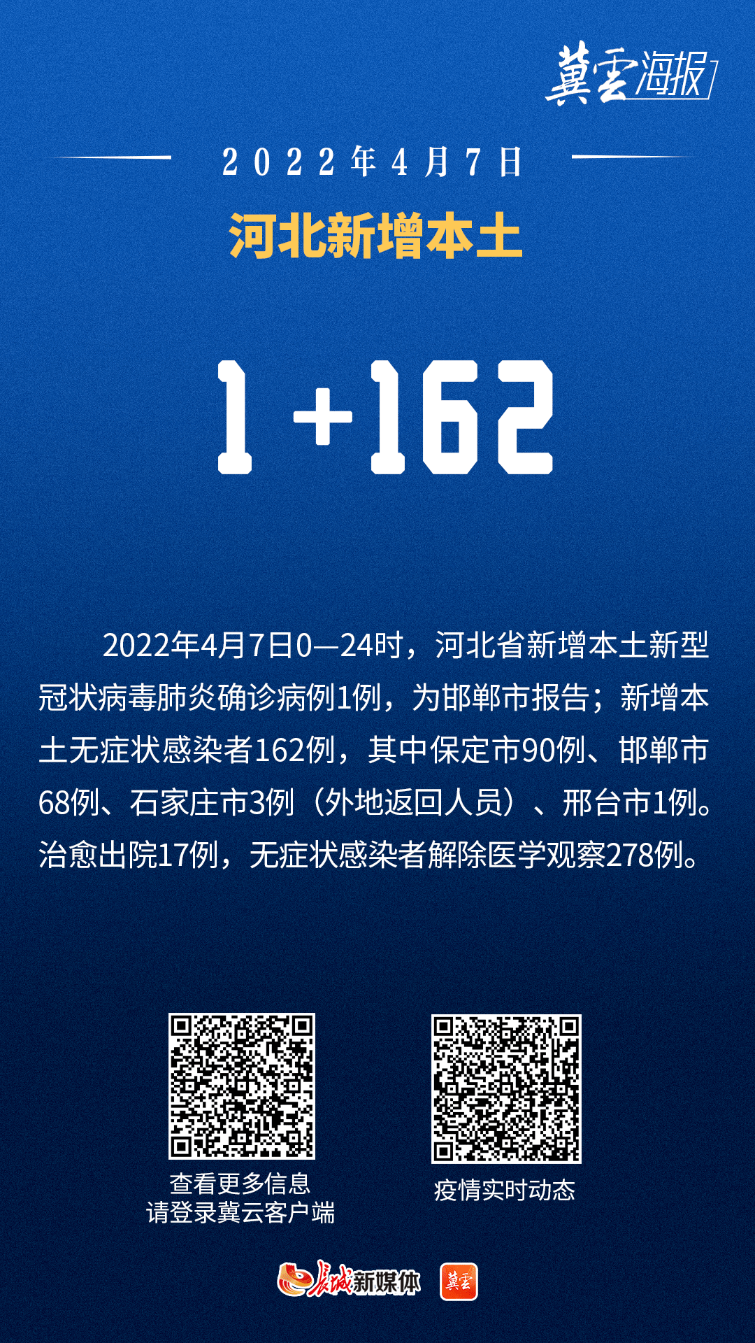 河北新增33例本土确诊40例无症状.河北新增32例本土确诊病例?-第1张图片
