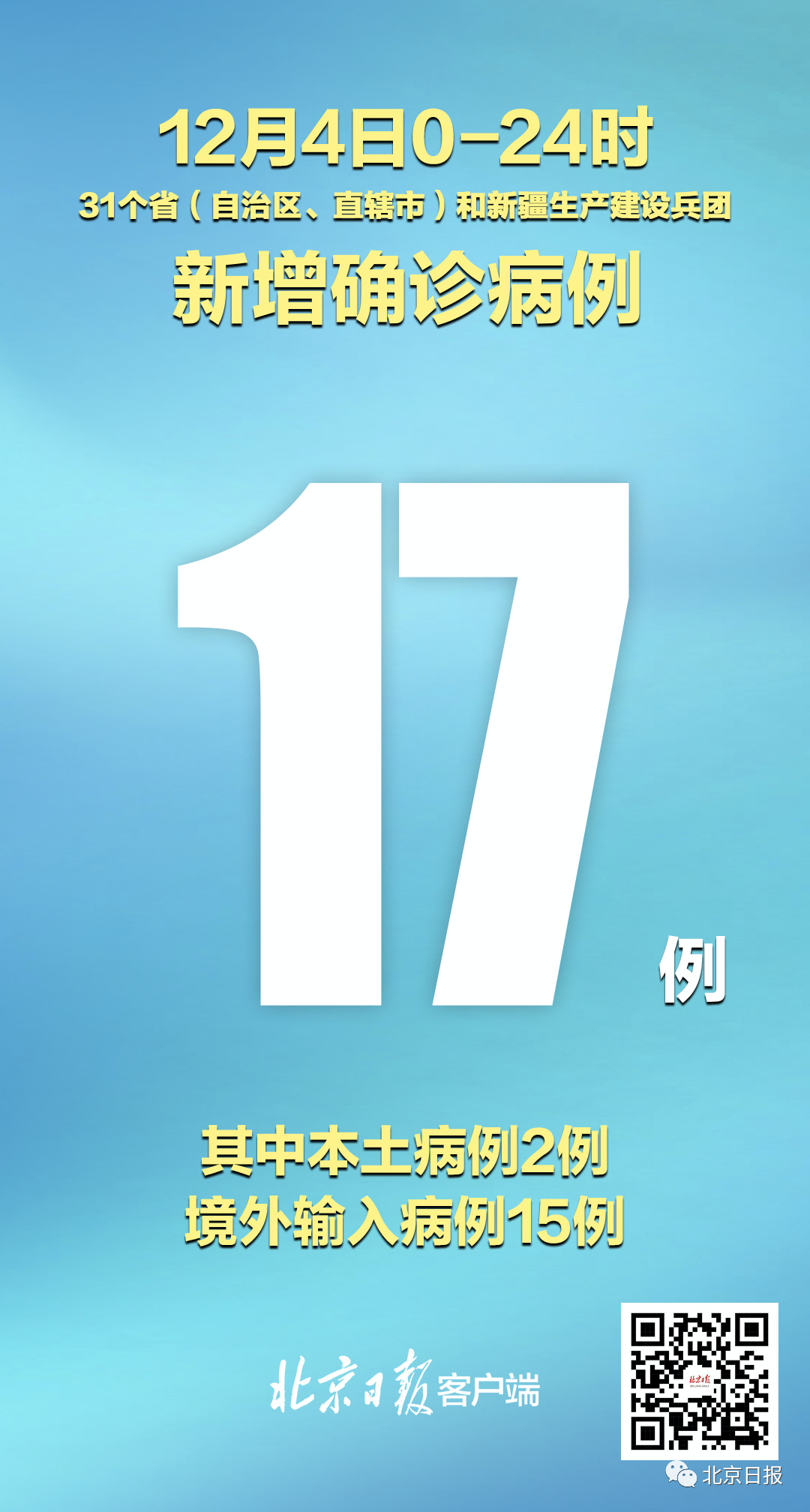 31省区市新增3例境外输入病例〃31省区市新增1例境外输入病例-第1张图片