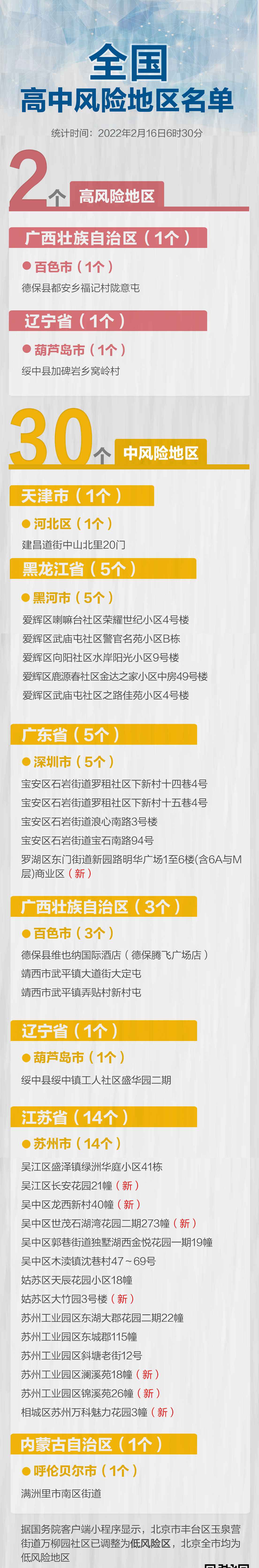 福建三地升为中风险-福建中低风险地区-第2张图片