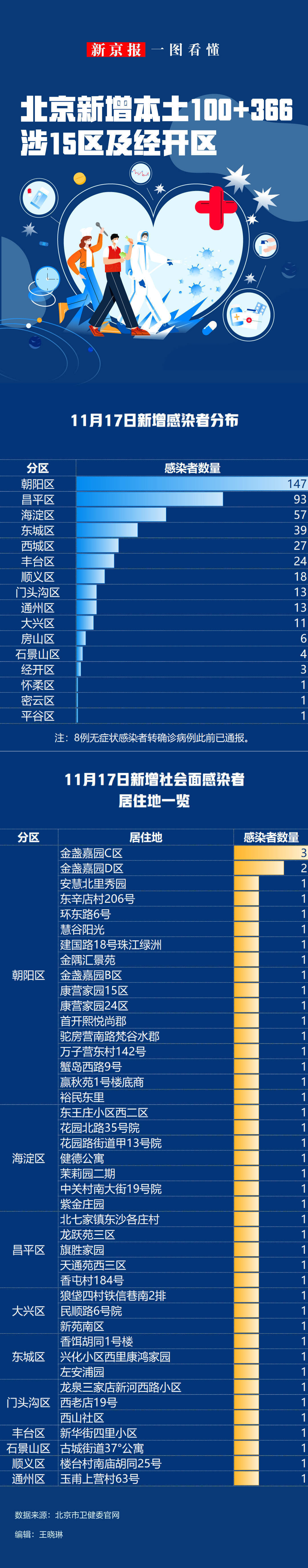【31省区市新增59例本土确诊/31省区市新增30例本土确诊病例】