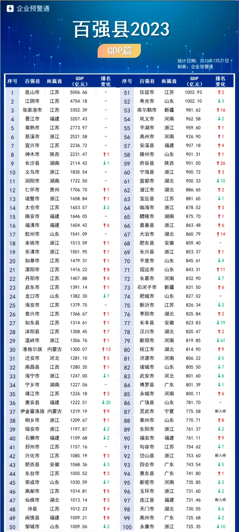 31省区市新增本土确诊75例-31省区市新增75例确诊病例,本土53例分布在8省