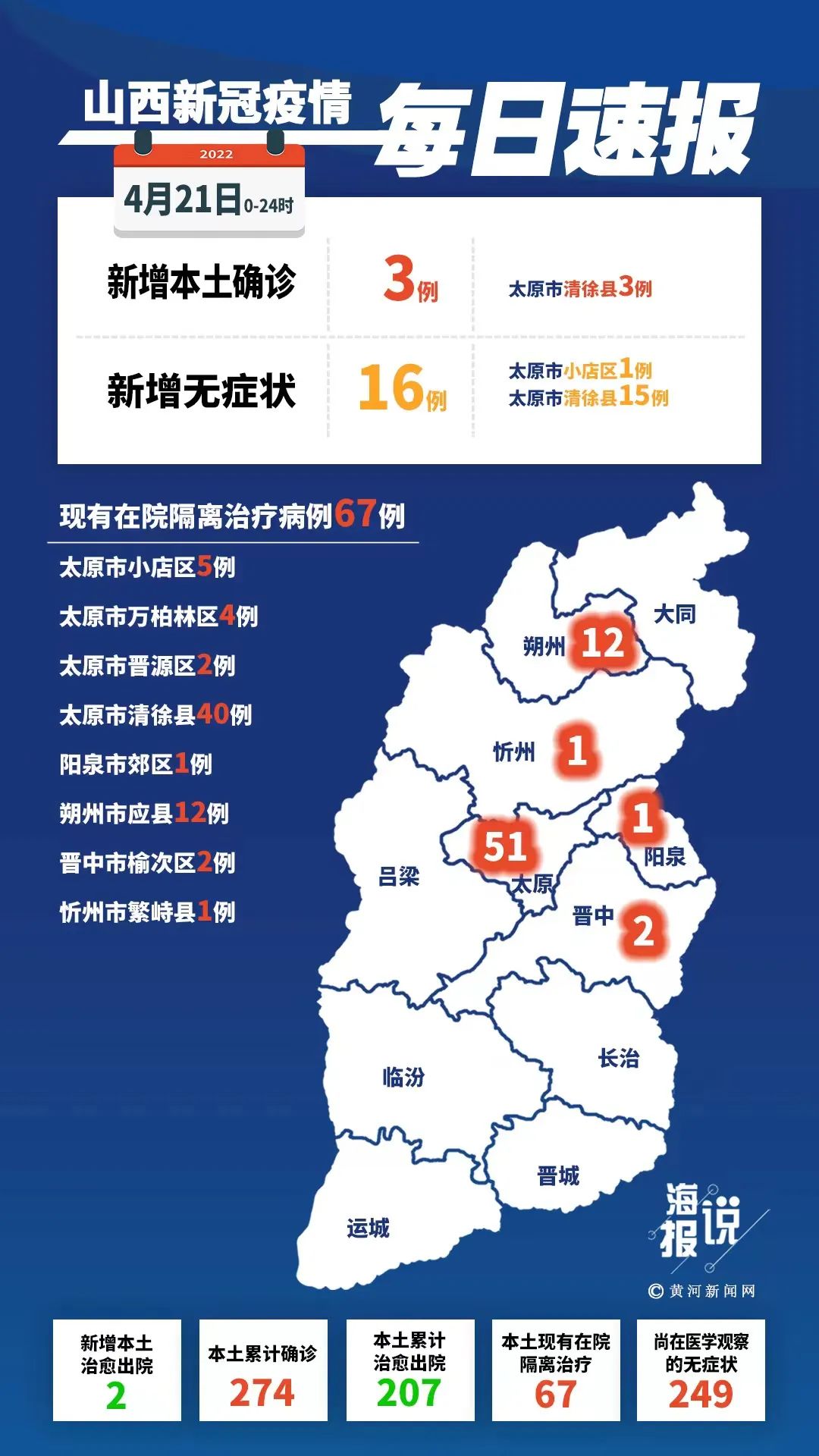 安徽新增本土无症状15例︰(安徽新增确诊3例无症状7人)-第3张图片