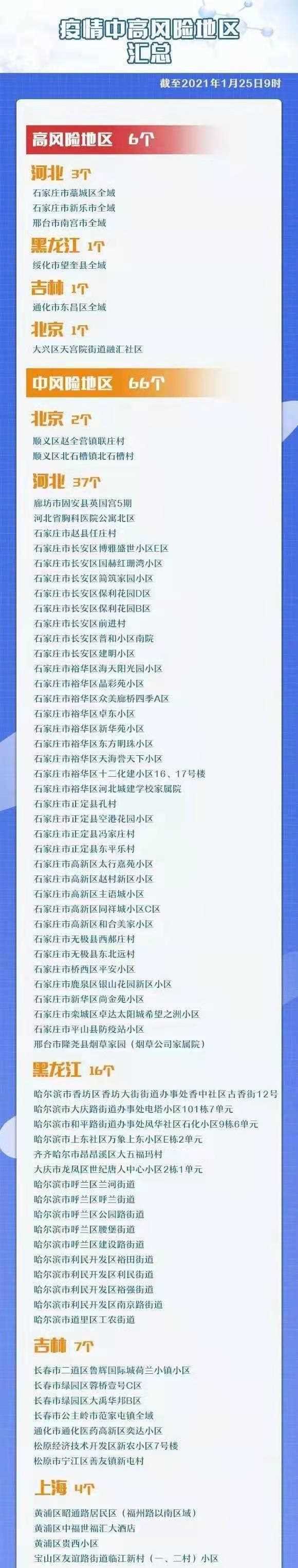 大连一地调整为高风险地区-大连高风险吗-第2张图片