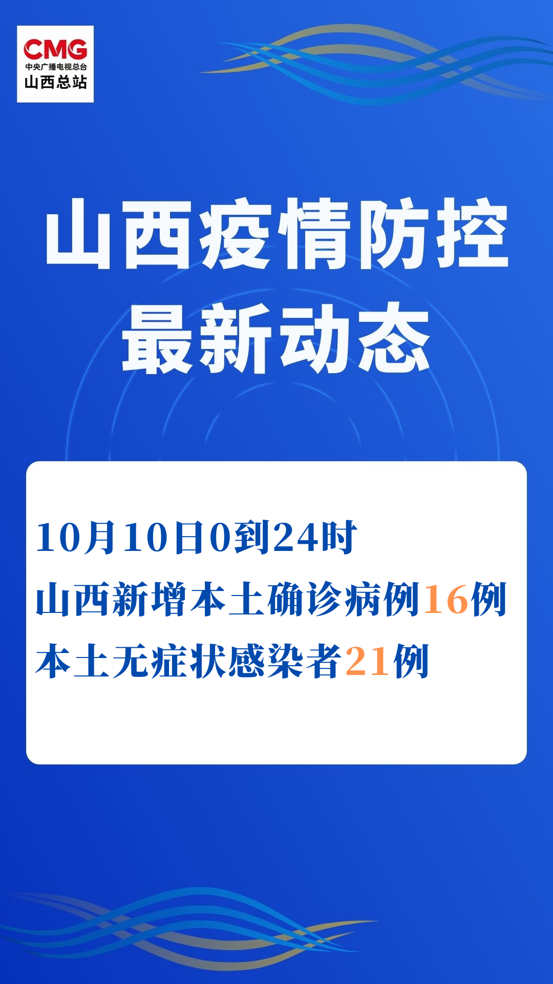 【31省新增确诊33例/31省新增确诊21例】-第3张图片
