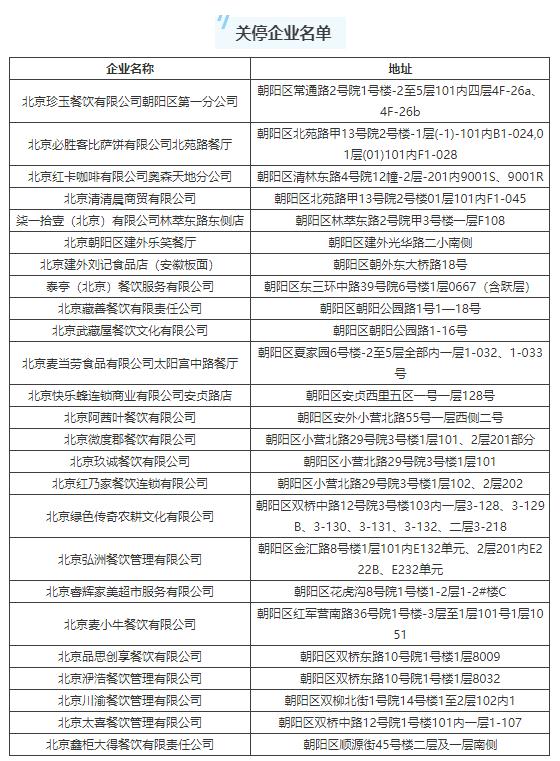 “北京疫情检查通报” 疫情通报 北京？-第2张图片