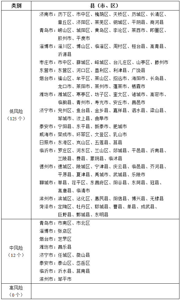 “上海新增1中风险地区” 上海新冠疫情中风险区？-第3张图片