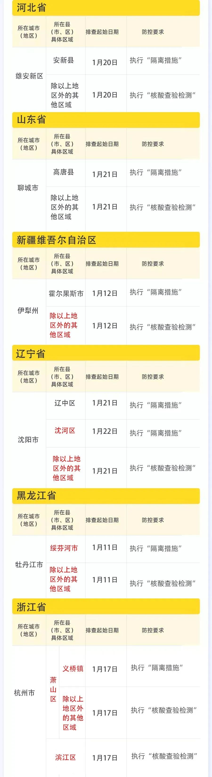 「河北疫情最新数据消息今天新增」〃河北疫情最新消息今天新增病例全国-第2张图片