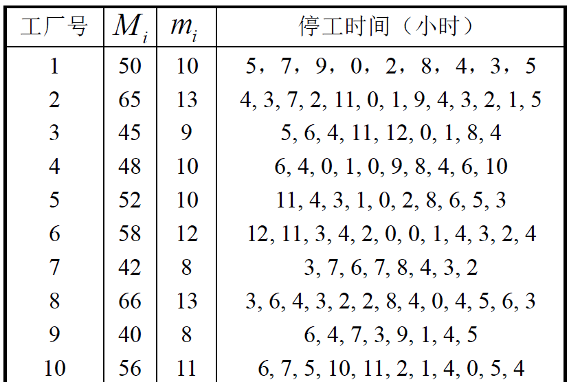 「31省新增本土17例」〃31省区市新增本土7例