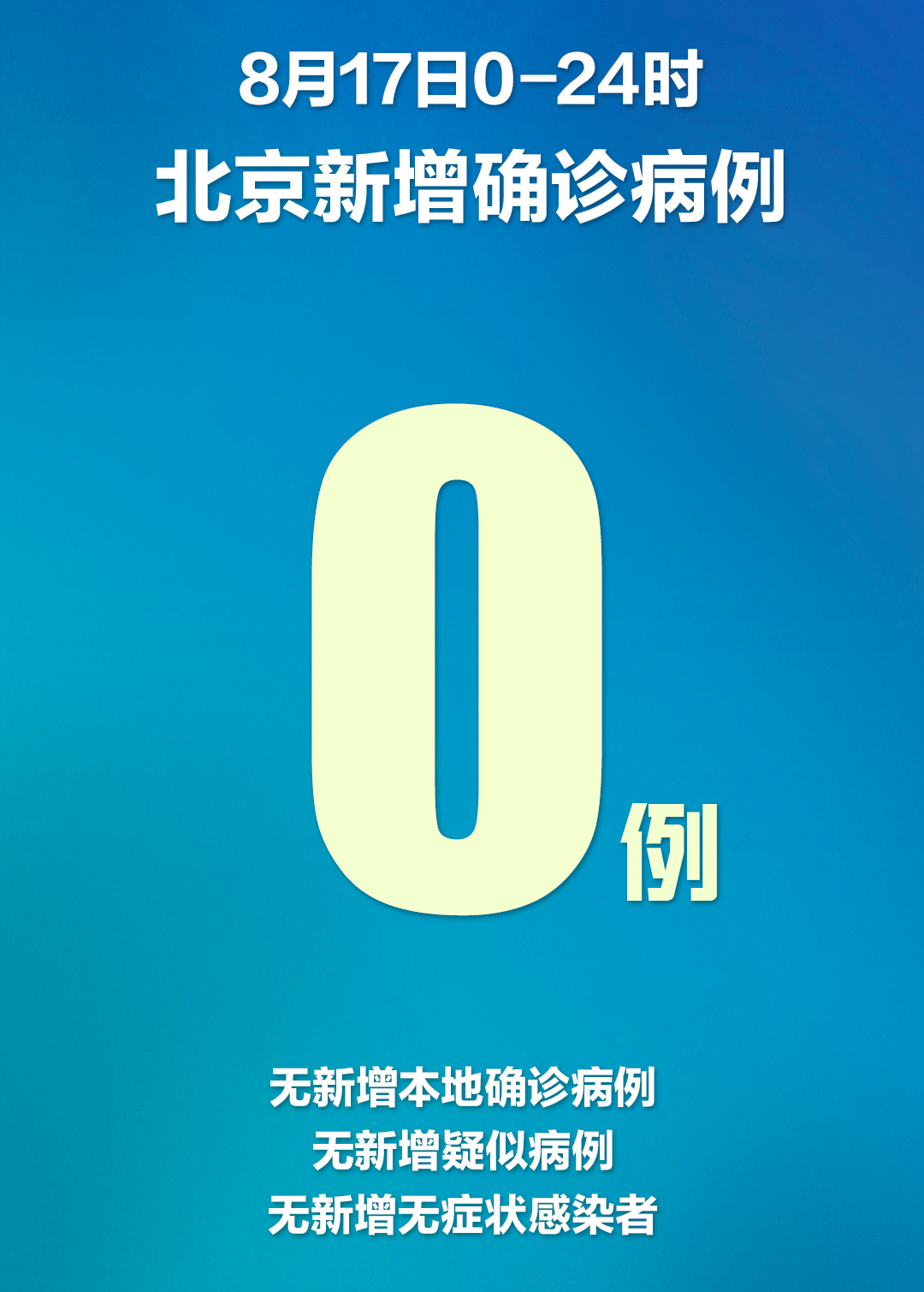 31省份新增3例确诊北京1例.31省市区新增确诊11例本土6例均在北京,境外输入5例-第2张图片