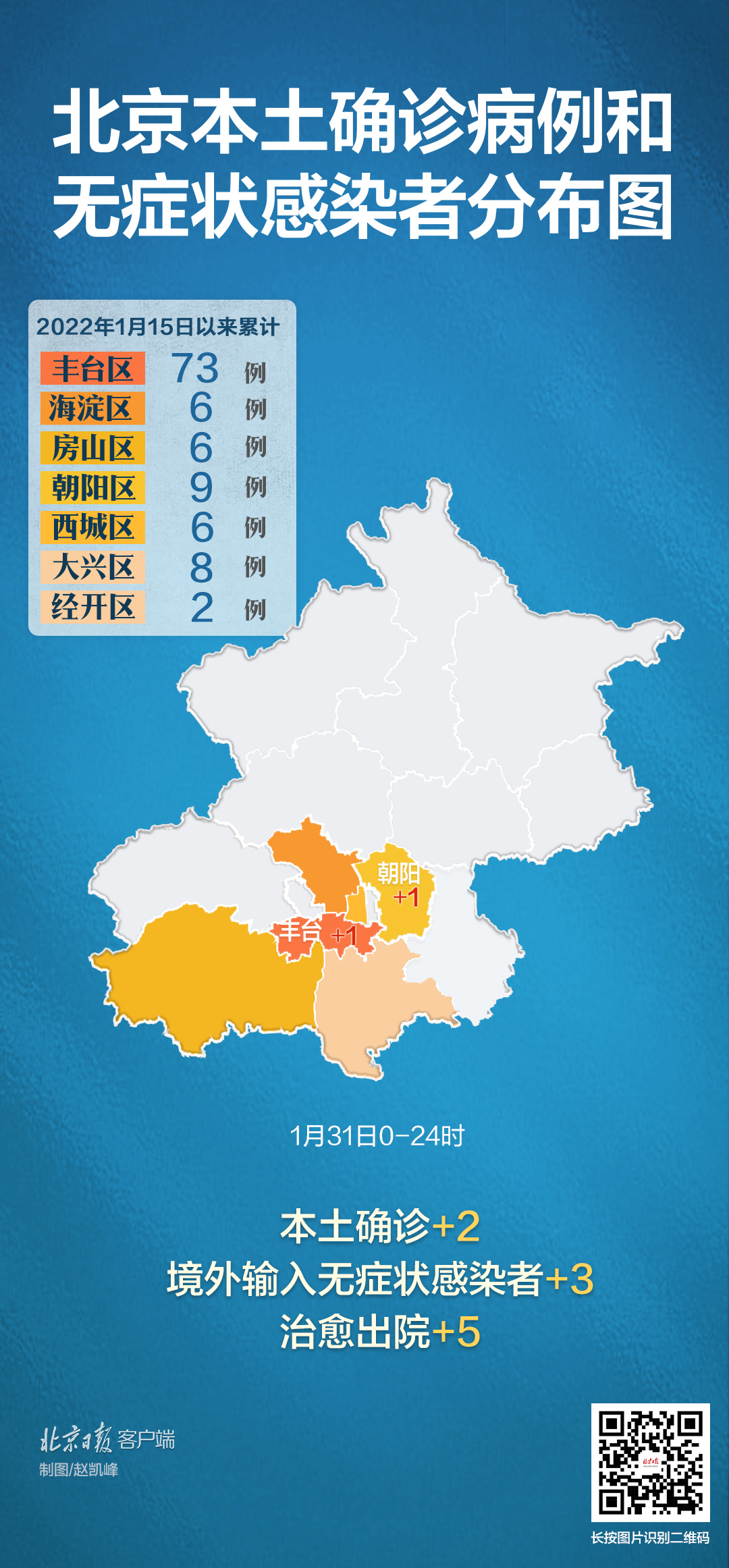 北京新增30例本土感染者〃北京新增本土病例31例-第2张图片