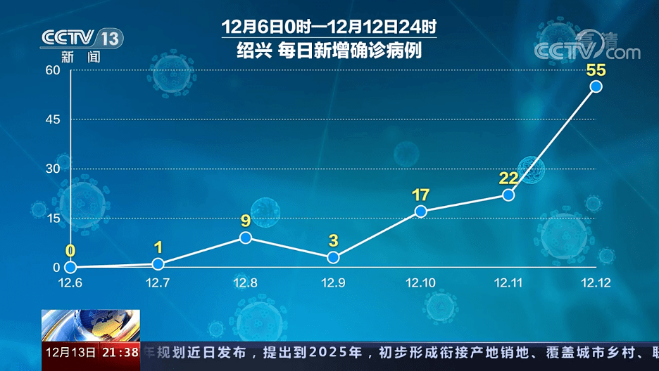 杭州新增1例本土确诊往返上饶上海〃杭州上饶疫情-第2张图片