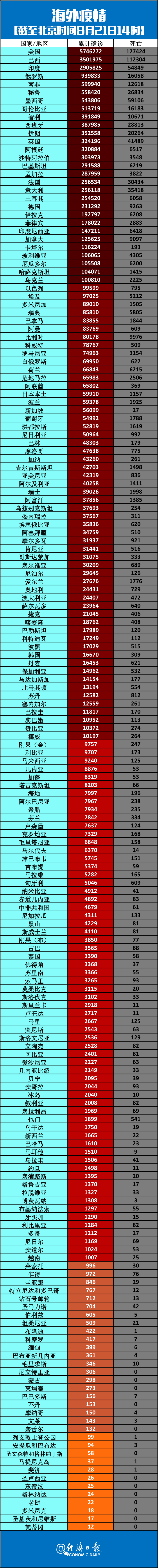 兰州疫情最新数据消息-兰州疫情最新消息公布-第3张图片