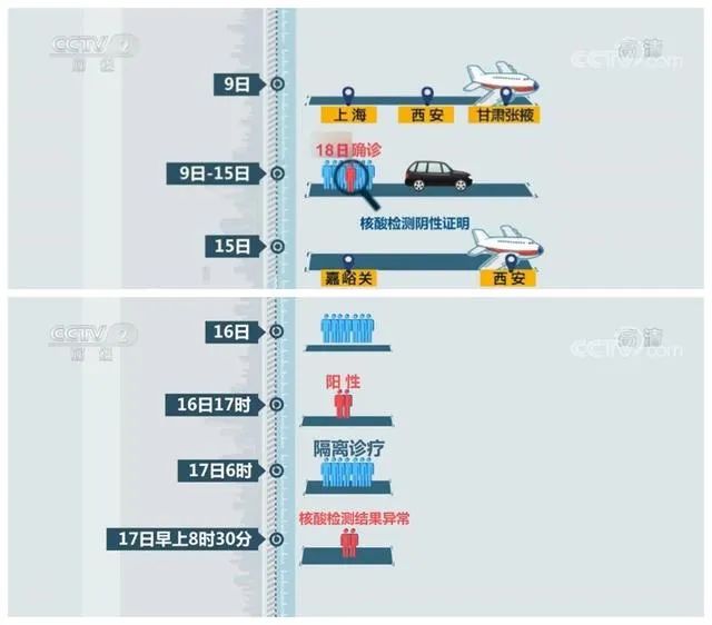 “疫情波及8省市” 疫情波及10省市？-第3张图片