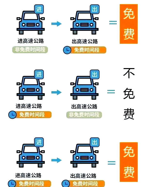 除夕高速免费时间2024,除夕高速免费几天-第2张图片