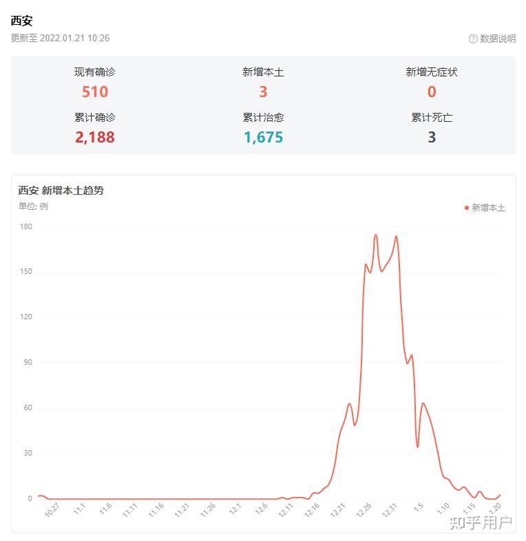 陕西新增5例本土确诊病例-陕西新增5例本土确诊病例分布-第2张图片