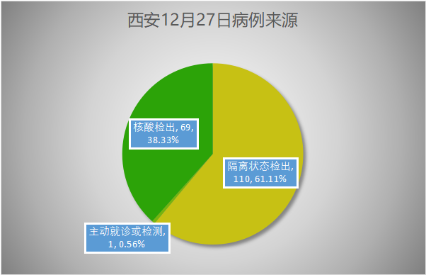 陕西新增5例本土确诊病例-陕西新增5例本土确诊病例分布-第1张图片