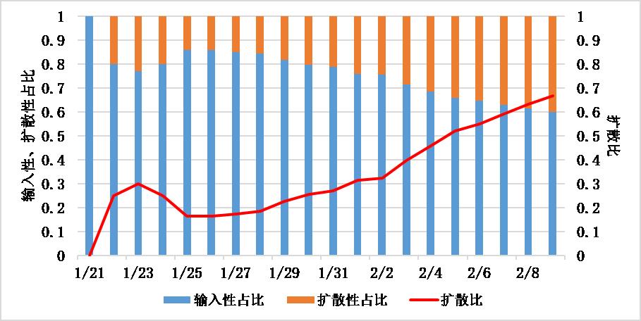 河南疫情扩散4地市-河南疫情新增分布
