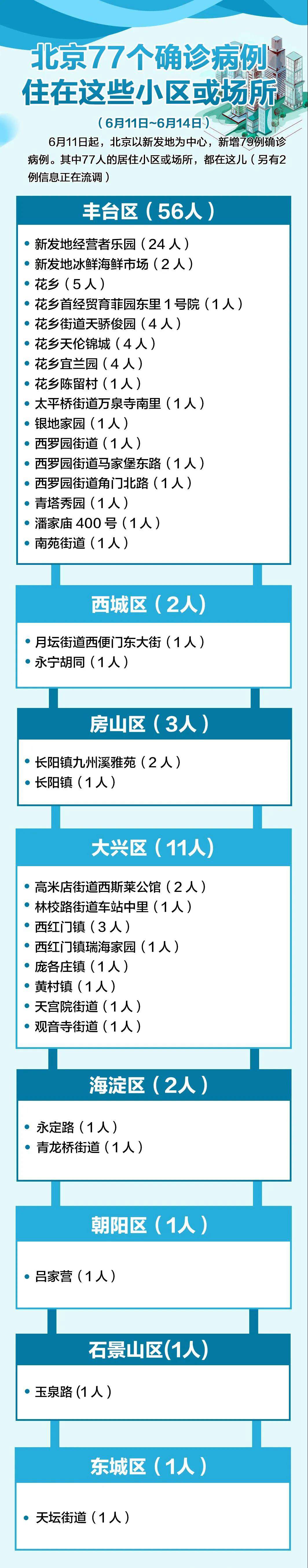 “安徽新增52例本土确诊病例” 安徽新增病例36例 累计确诊106例？-第2张图片