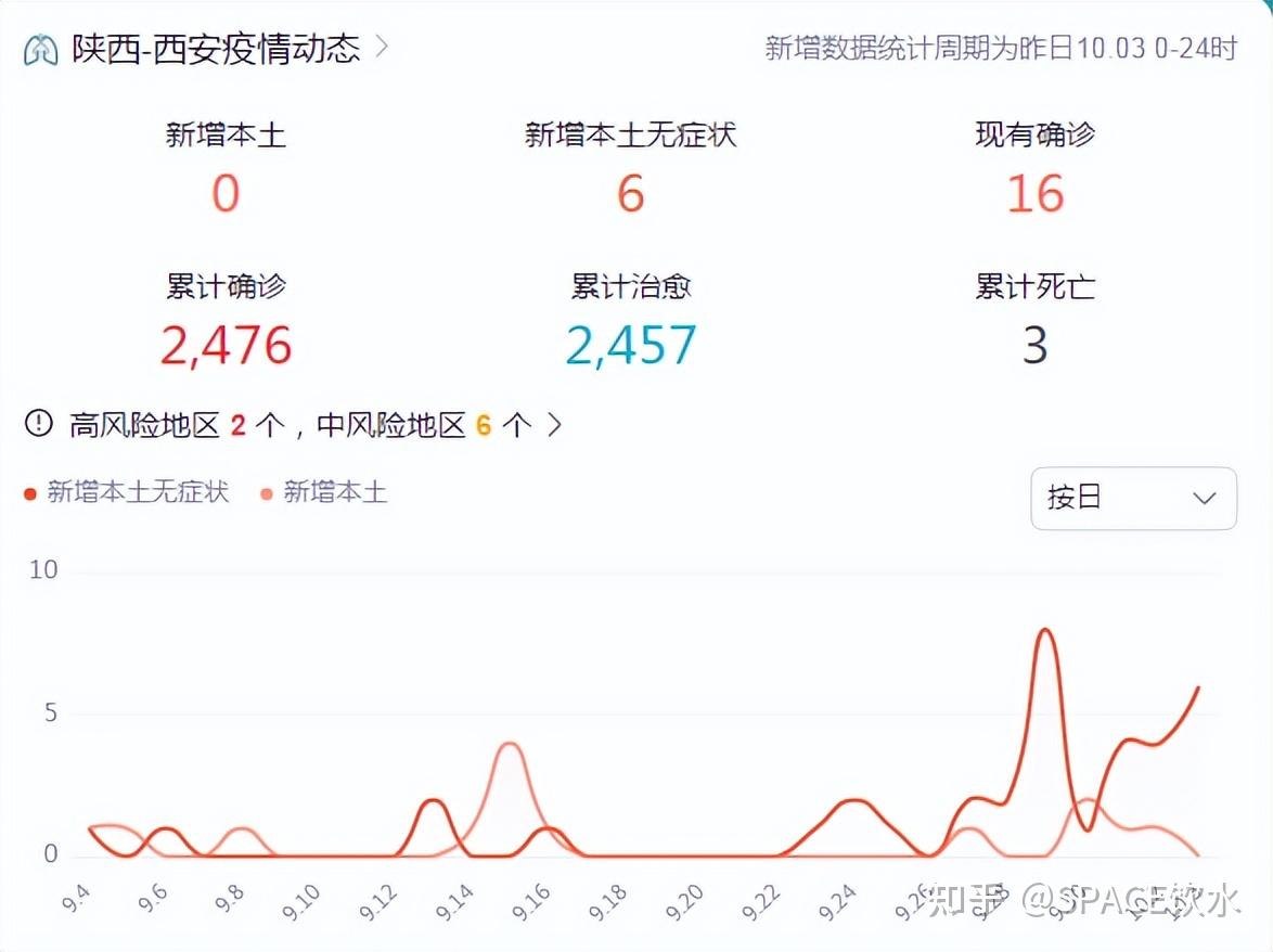 「西安疫情最新消息情况」〃西安疫情最新消息情况-第2张图片