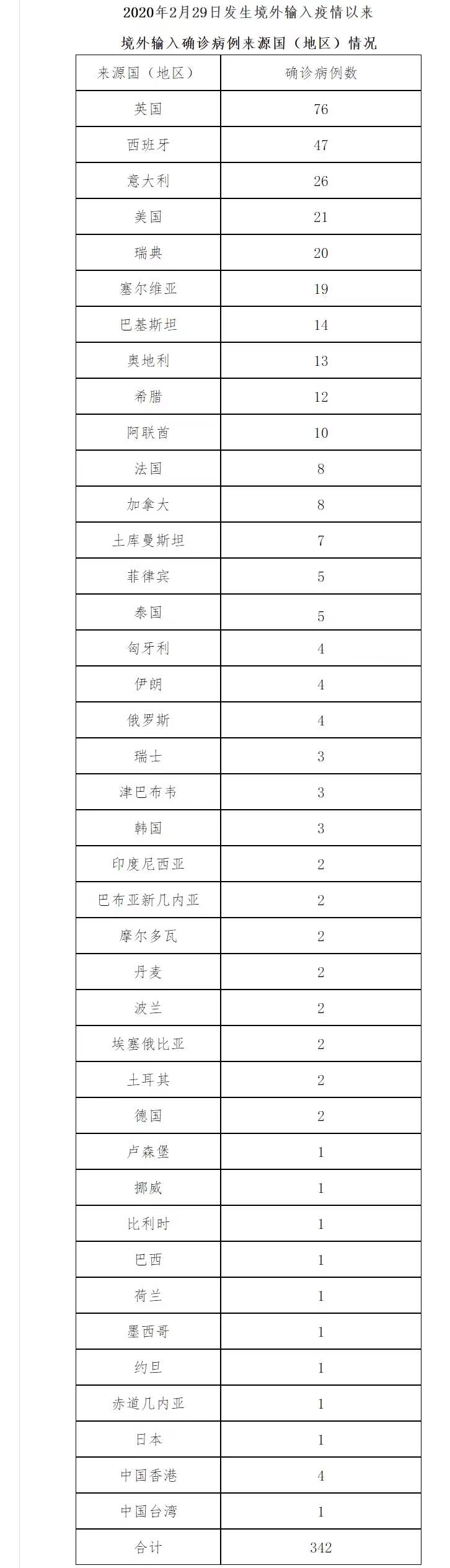“北京新增本土确诊病例详情” 北京新增病例本土病例？-第1张图片