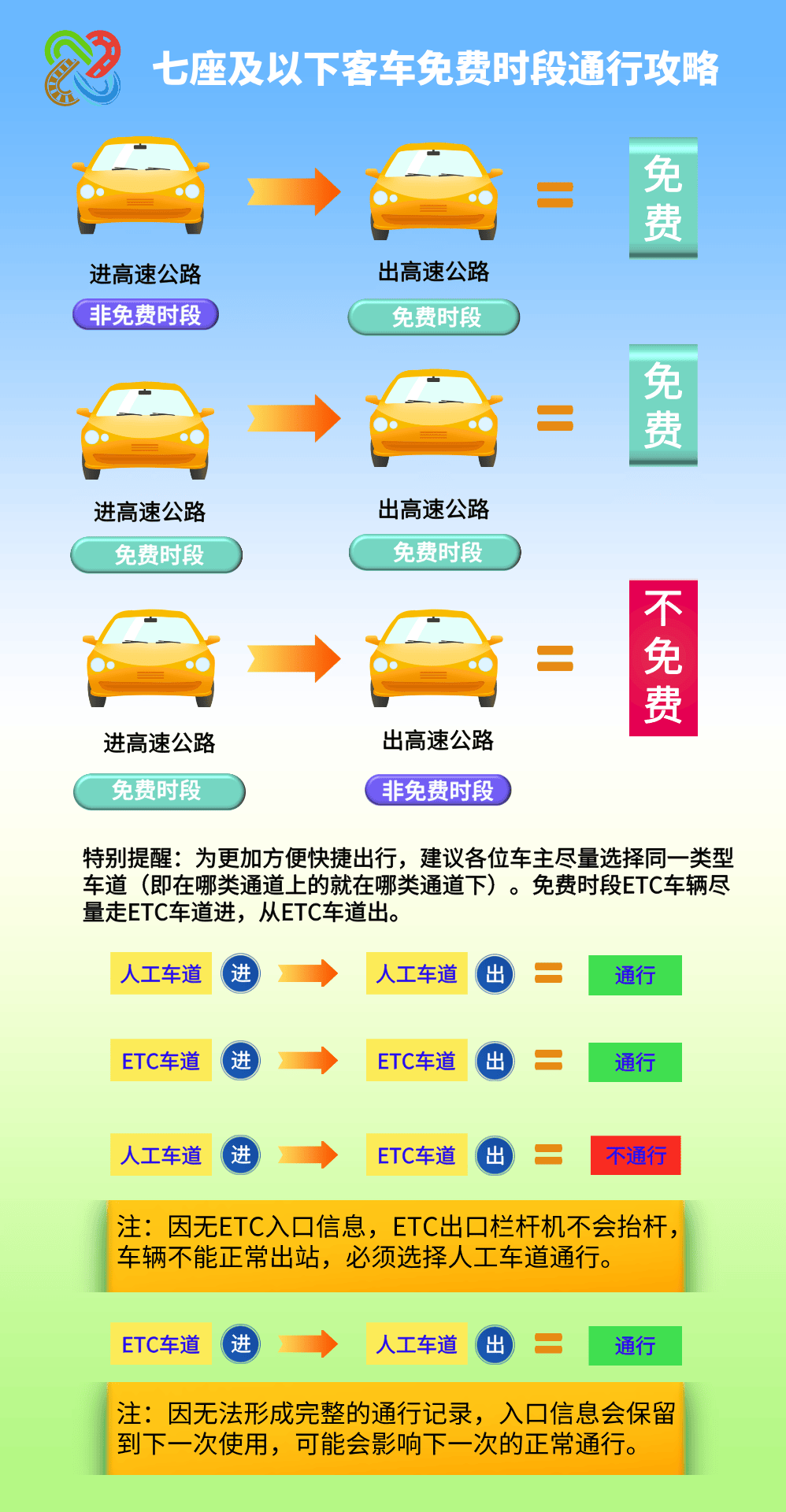 “清明节高速免费吗2023年” 2022年清明节高速公路免费吗?？