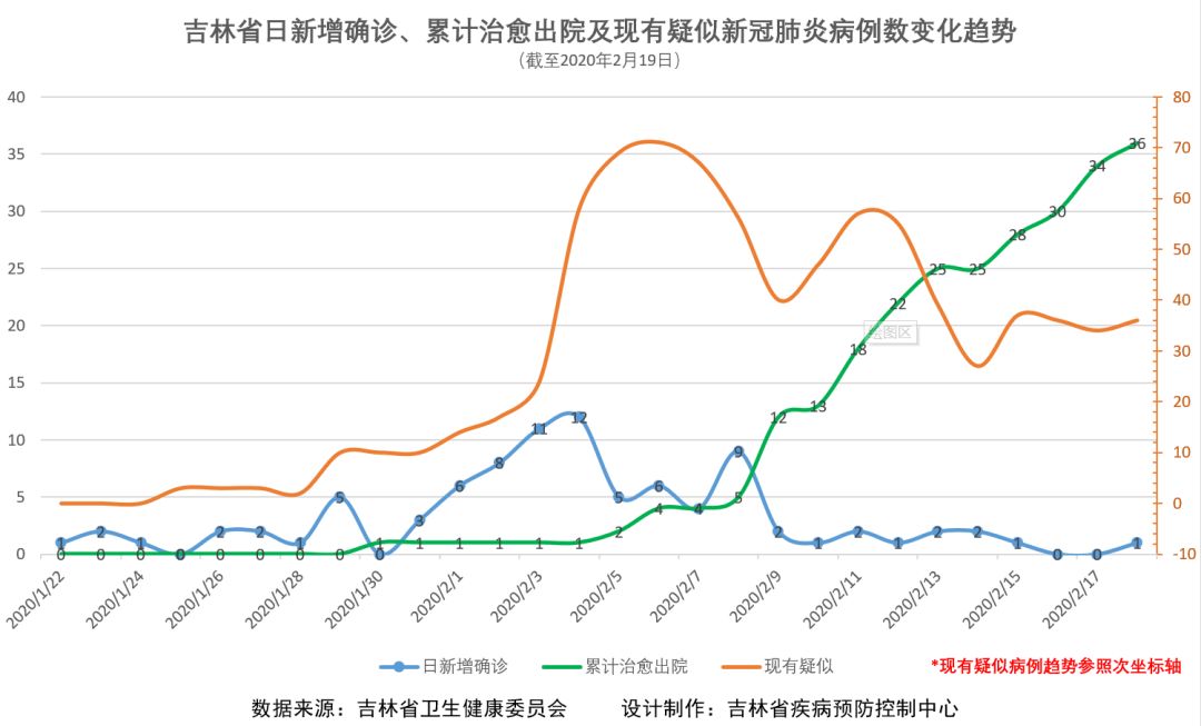 广东疫情数据,广东疫情数据统计图