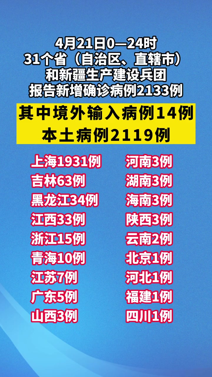31省新增2本土确诊.31省份新增2例本土确诊-第1张图片