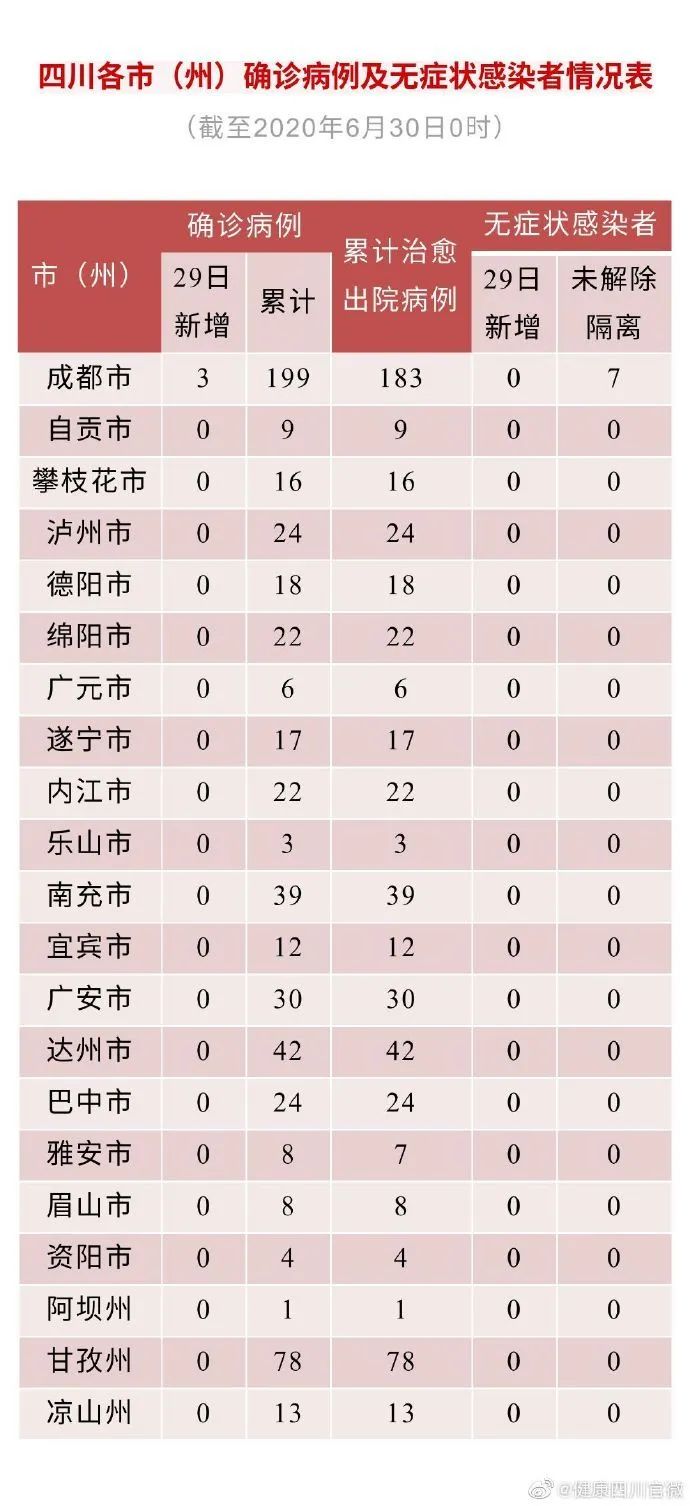四川新增7例本土确诊病例-四川新增本土病例活动轨迹-第2张图片