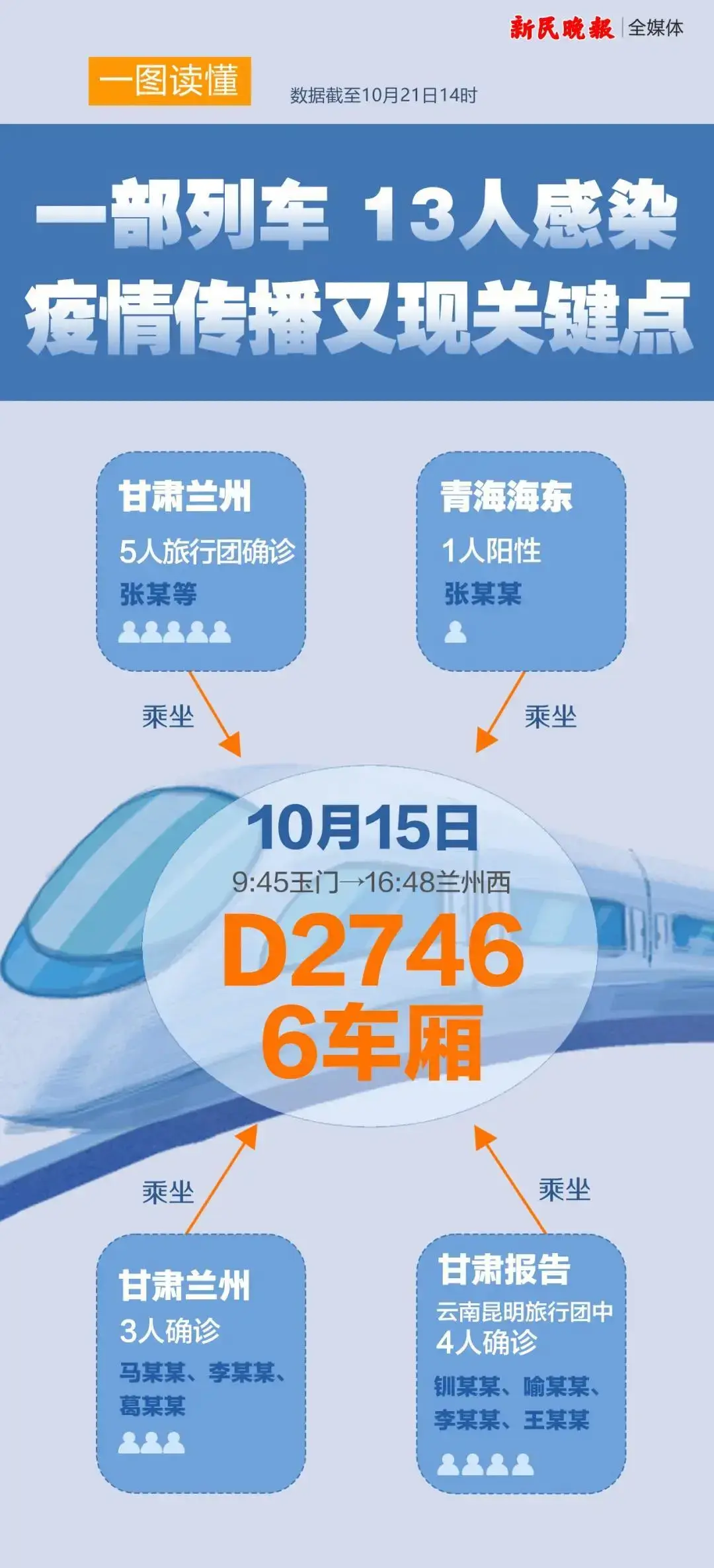 31省新增本土6例-31省新增本土病例33+10-第1张图片