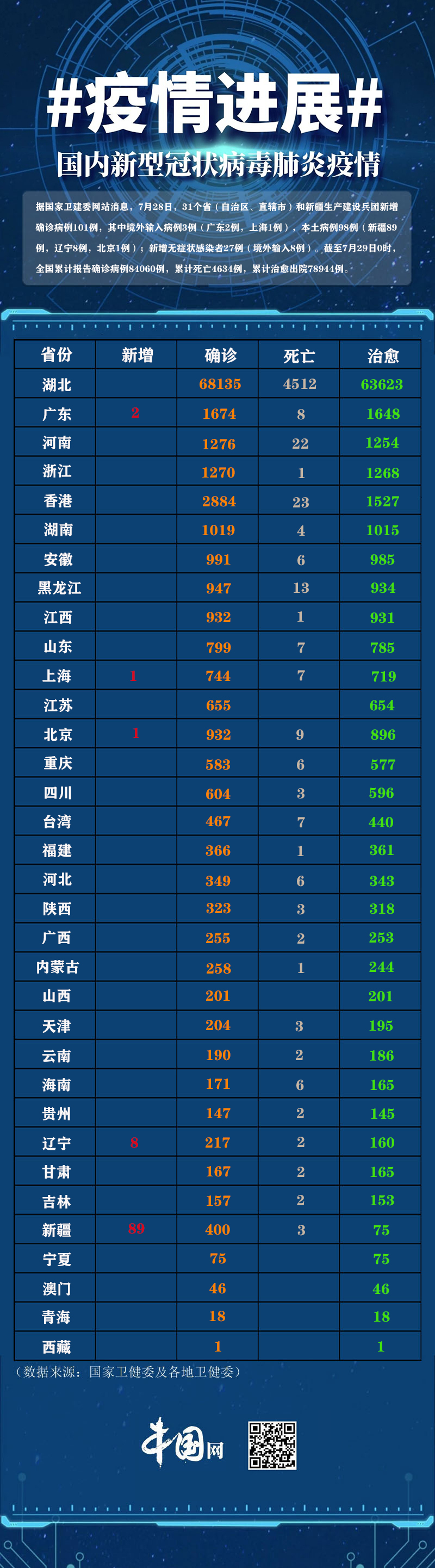 “宁波的疫情最新消息	” 宁波疫情最新消息今天新增病例？-第2张图片