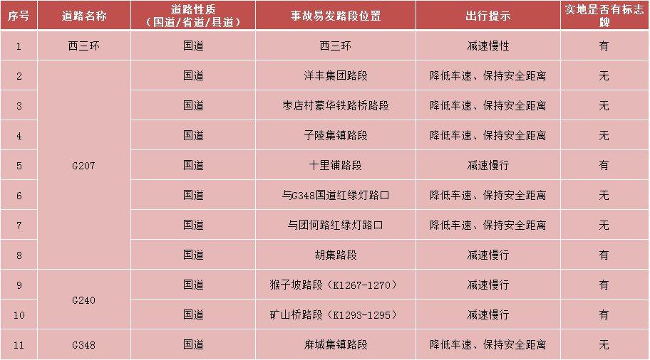 2022年春节高速免费时间表.2022年春节高速免费时间表最新-第1张图片