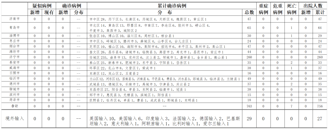 河南昨日新增本土确诊14例︰(河南昨日新增24例本土确)-第3张图片